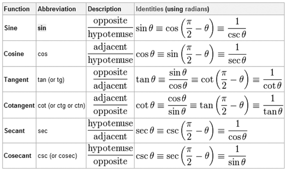 Trigonometry Cheat Sheet