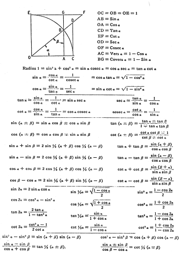 Trigonometric Equations Formulae #3