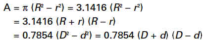 Circular Ring / Tube Surface Area Formula