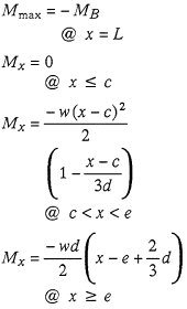 Bending Moments Equation 