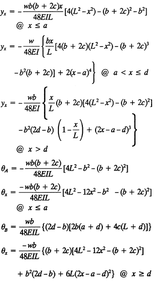 Deflection and End Slope Equation