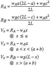 Reaction and Shear Equation 