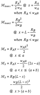 Bending Moments Equation 