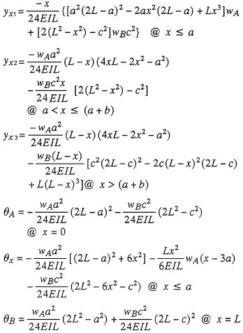 Deflection and End Slope Equation