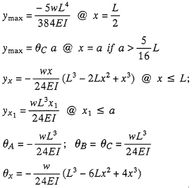 Deflection and End Slope Equation