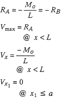 Reaction and Shear Equation 