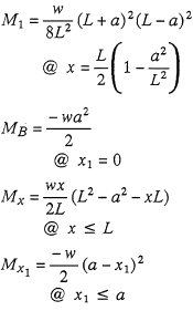 Bending Moments Equation 