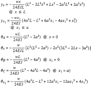 Deflection and End Slope Equation