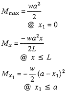 Bending Moments Equation 