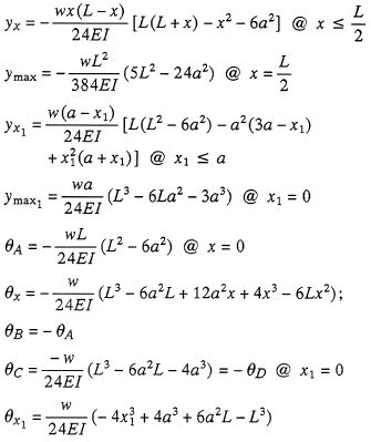 Deflection and End Slope Equation