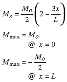 Bending Moments Equation 