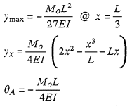 Deflection and End Slope Equation