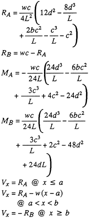 Reaction and Shear Equation 