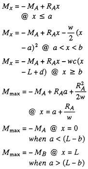 Bending Moments Equation 