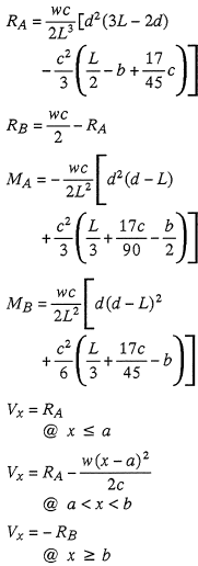 Reaction and Shear Equation 