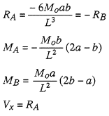 Reaction and Shear Equation 