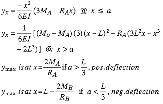 Deflection and End Slope Equation