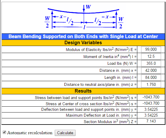 Beam Deflections