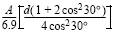 Section Modulus