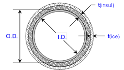 pipe and wall thickness specifications