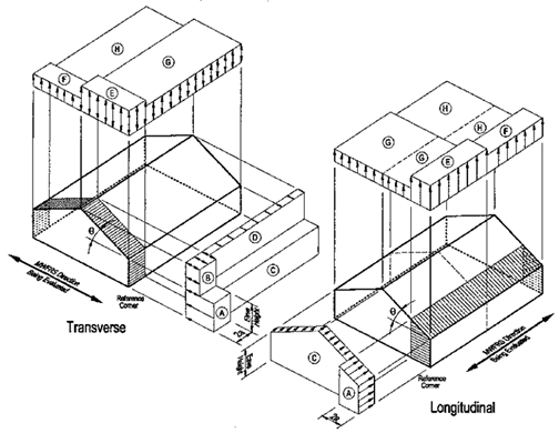 Figure 6-2