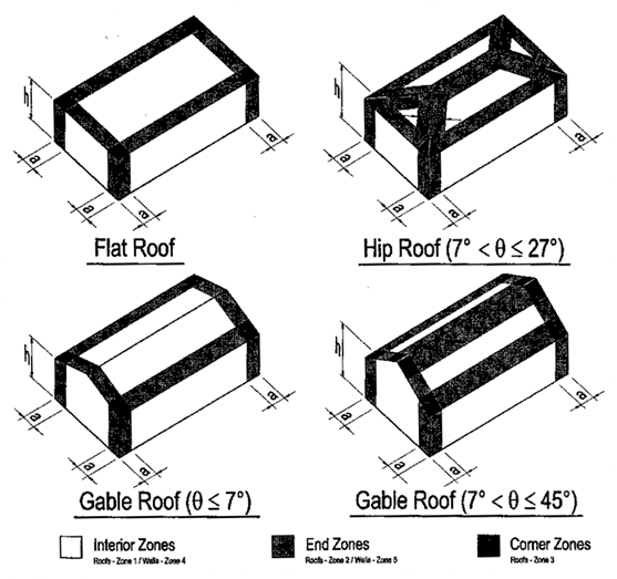 Figure 6-3