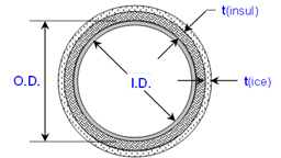 Pipe Diagram