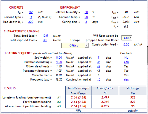 Concrete Creep, Shrinkage Factors and Tensile Strength Calculation per. BS EN 1992-1: 2004 