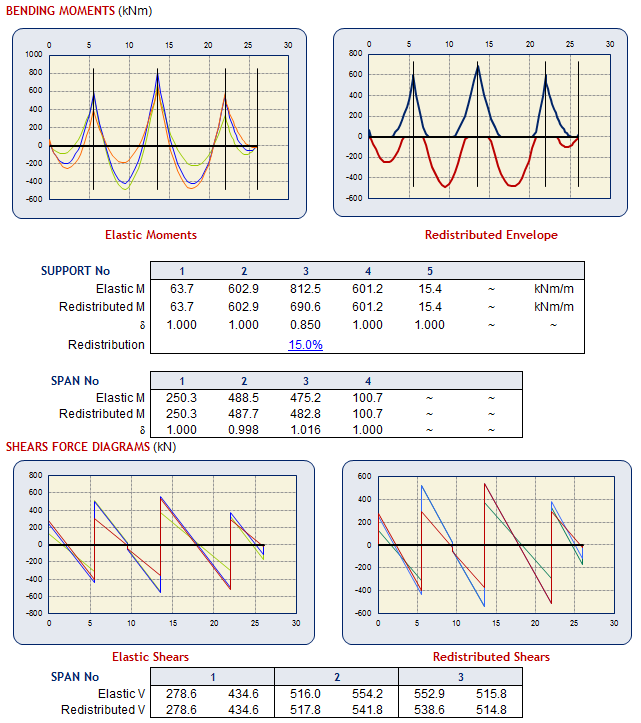 T Beam Design Spreadsheet Calculator