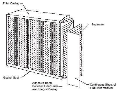 Pleat HEPA Filter 