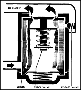 Typical Irrigation Screen Filter