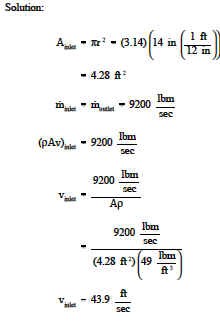 density of the water