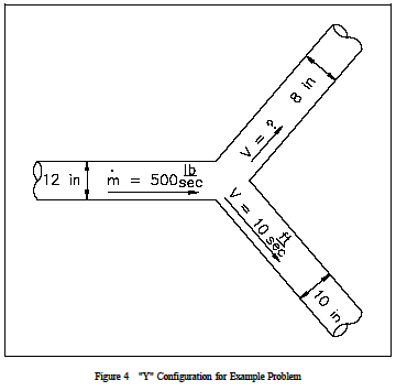 steady-state conditions