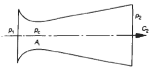 Convergent-Divergent Nozzle