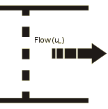 Head loss and head loss coefficient equation and calculator of a fluid in across a thin perforated plate