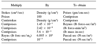 Kinematic Conversion