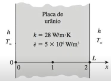 solution of the wall under the conditions shown