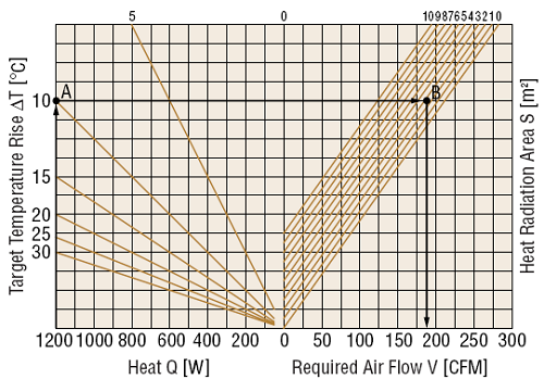 Determine Required Air Flow Using a Graph