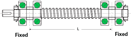 Fixed - Fixed Configuration 