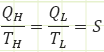 thermal potential