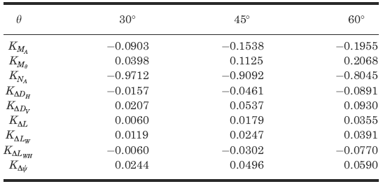 Supplemental formulas (not included in calculator) 