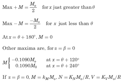 Supplemental formulas