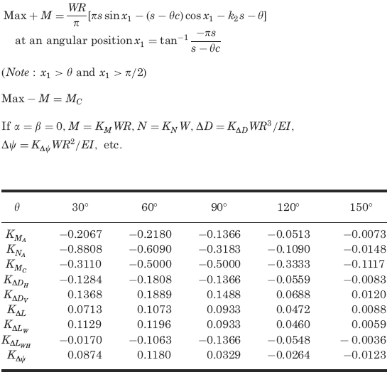 Supplemental formulas 