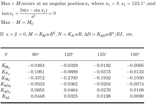 Supplemental formulas