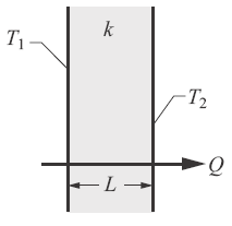 Conduction Through a Uniform Material Calculator 