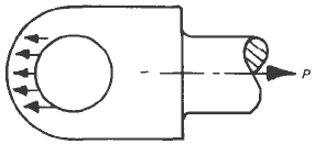 Crushing stress in fork Formula