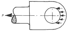 Crushing Stress in Pin Due to Fork Formula