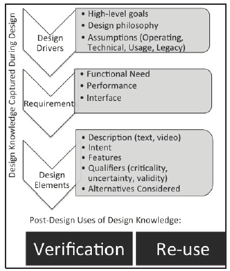 Design Rationale