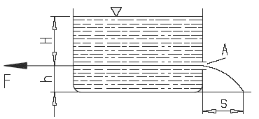 Hydrostatic Discharge of Liquid From Vessel Side / Lateral Equations and Calculator 