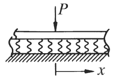 Elastic Beam Loading Single point